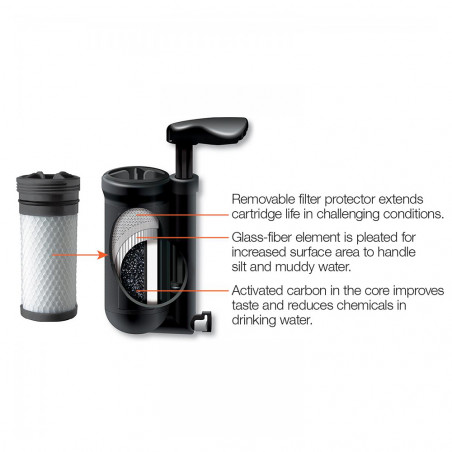 Recambio cartucho de cerámica filtro Katadyn Hiker Pro REPLACEMENT CARTRIDGE