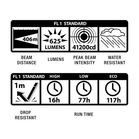 Linterna Maglite® ML300LX 3D LED – negra
