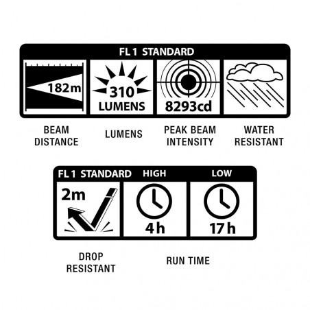 Linterna Maglite® MAG-TAC MILITAR sin corona – negra