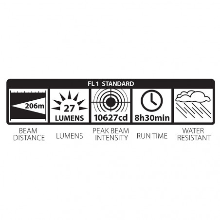 Linterna Maglite® STANDARD D 2D – negra