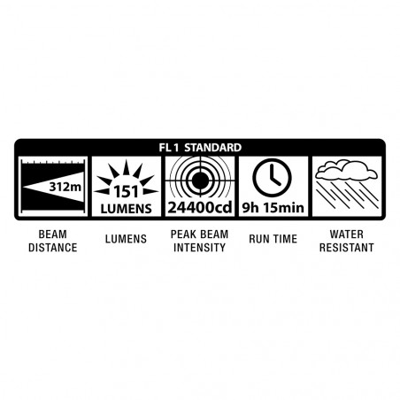 Linterna Maglite® STANDARD D 5D – negra